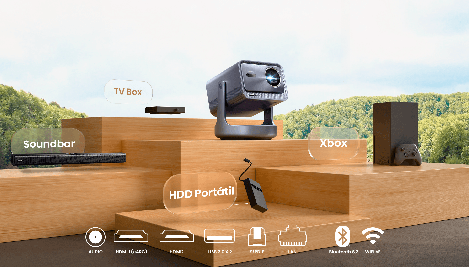 Imagem sobre a conectividade do projetor, sendo em consoles, soundbars ou outros dispositivos