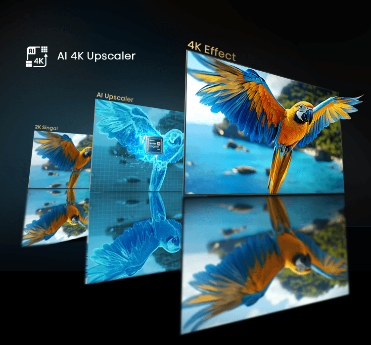 Imagem demonstrando a tecnologia AI 4K Upscaler, que traz mais clareza em qualquer conteúdo assistido