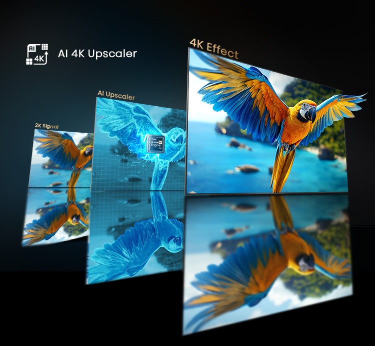 Imagem demonstrando a tecnologia AI 4K Upscaler, que traz mais clareza em qualquer conteúdo assistido