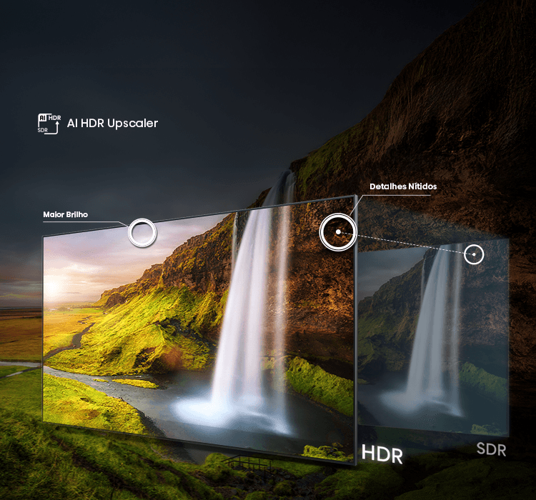 Imagem demonstrando a tecnologia AI HDR Upscaler, que melhora a resolução SDR para próximo ao HDR