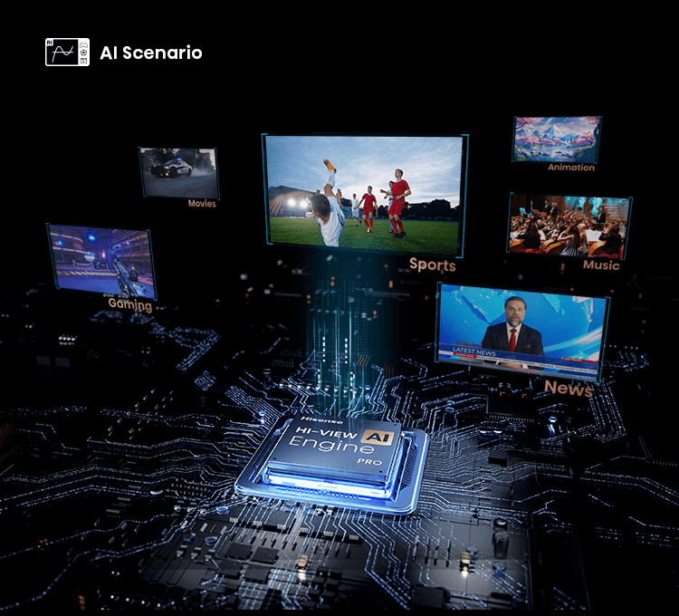 Imagem da feature AI Scenario, que otimiza a imagem para se adaptar automaticamente ao conteúdo exibido